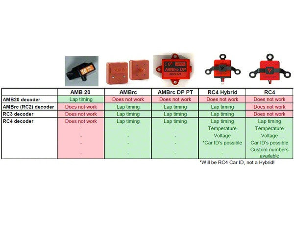 RC4PRO - AMB MyLAPS RC4 Pro Transponder RC4PRO - AMB MyLAPS RC4 Pro Transponder