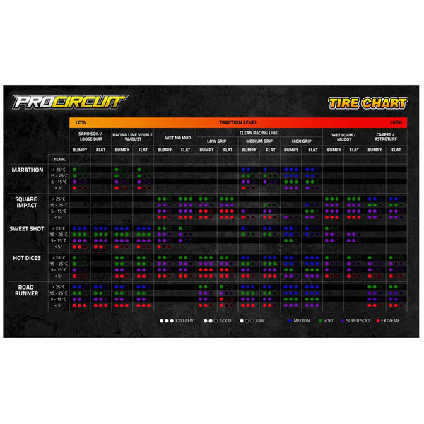 ProCircuit 1/8 Buggy Competition Race Tyres - MARATHON - REDS RC