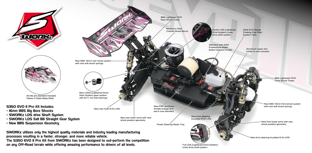 Sworkz s350 evo outlet